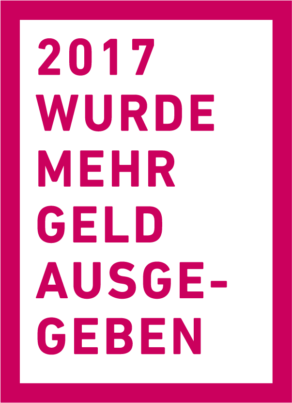 2017 wurde mehr Geld ausgegeben