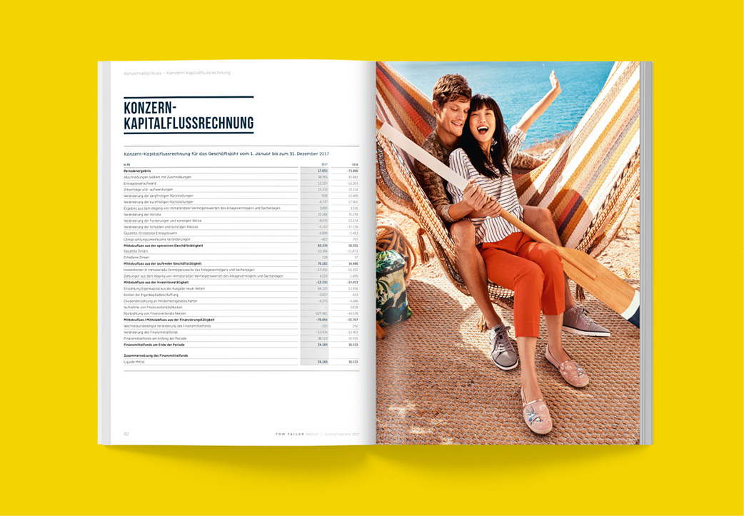 Tom Tailor Geschäftsbericht